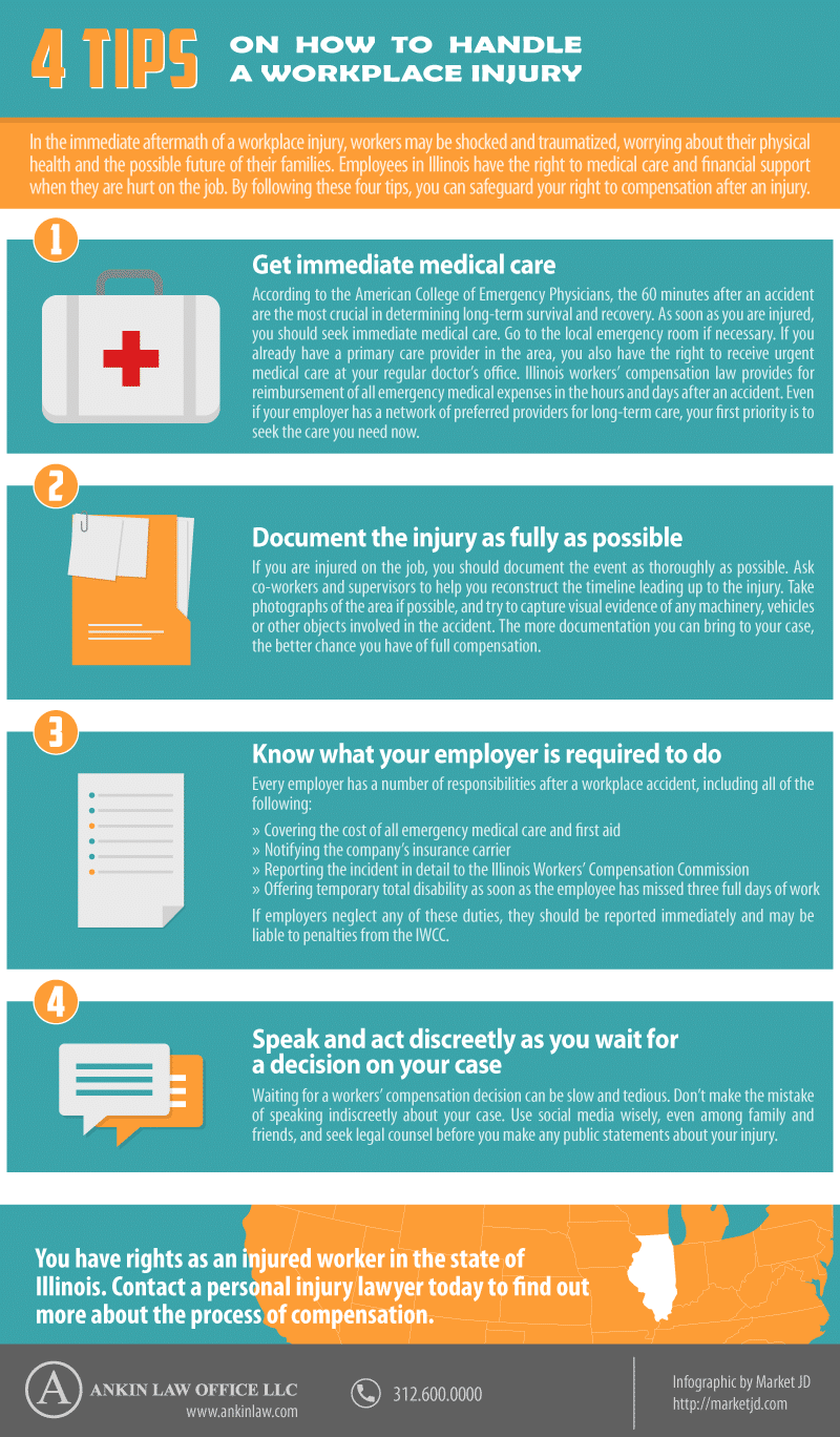 Infographic on how to handle a workplace injury
