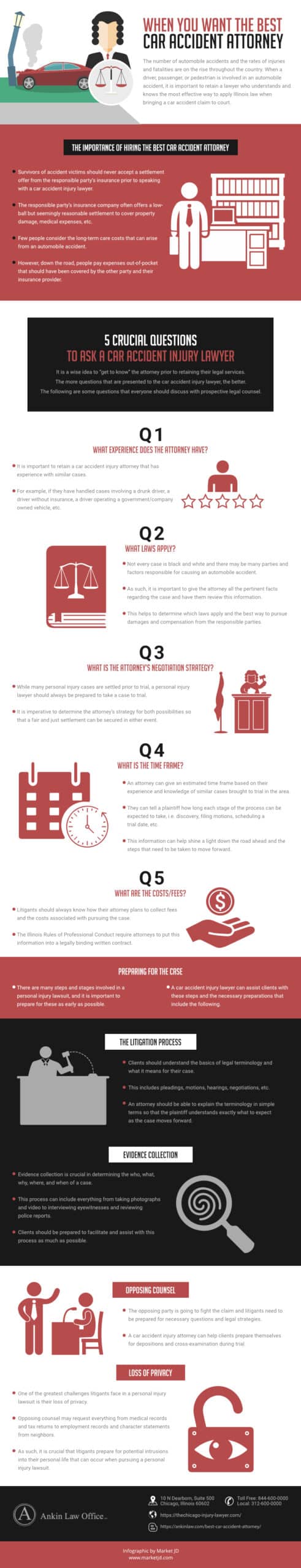 Best Car Accident Lawyer infographic