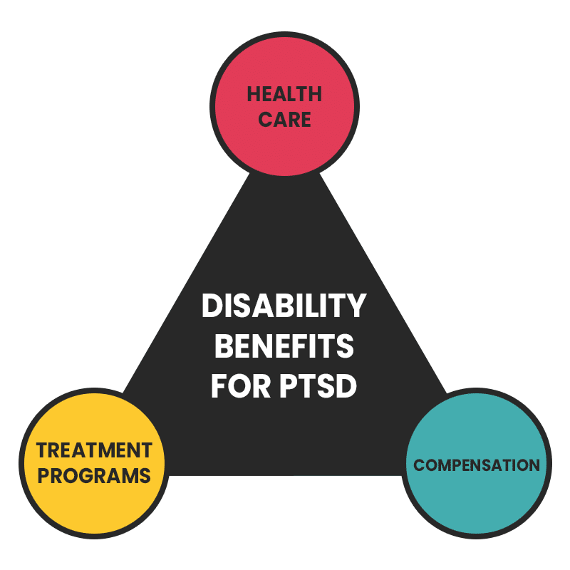Illustration about the disability benefits for ptsd